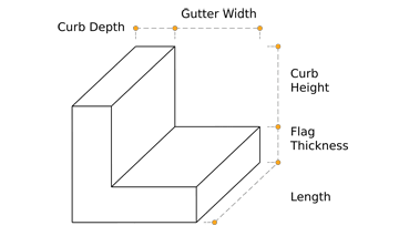 Curb dimensions diagram