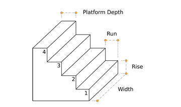 Stairs dimensions diagram